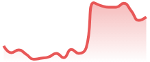 SOLUSDT