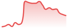 SOLUSDT