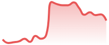 SOLUSDT