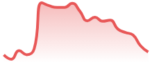 SOLUSDT