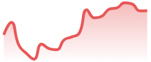 SOLUSDT