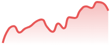 SOLUSDT