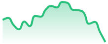 SOLUSDT
