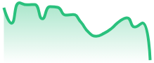 SOLUSDT