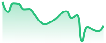 SOLUSDT