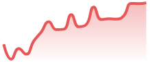SOLUSDT