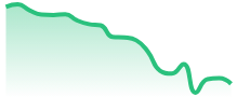 SOLUSDT