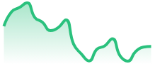 SOLUSDT