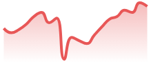 SOLUSDT