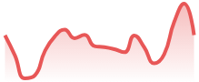 SOLUSDT