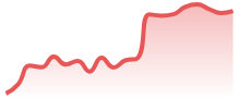 SOLUSDT