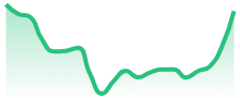 SOLUSDT