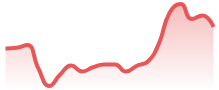SOLUSDT
