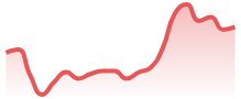 SOLUSDT