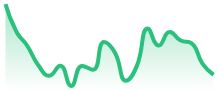 SOLUSDT
