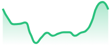 SOLUSDT