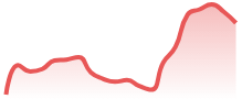 SUIUSDT