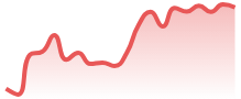 SUIUSDT