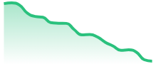 TONUSDT