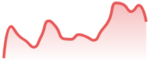 TONUSDT