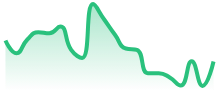 TONUSDT