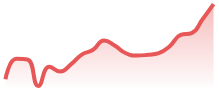 TONUSDT