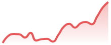 TONUSDT