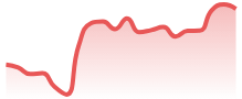 TONUSDT