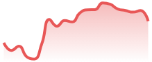 TRXUSD