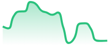 TRXUSD