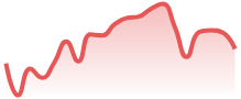 TRXUSD