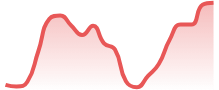 TRXUSD