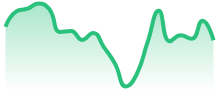 TRXUSD