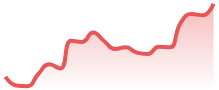 TRXUSD