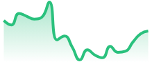 TRXUSD