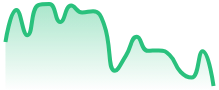 TRXUSDT