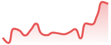 UKOIL