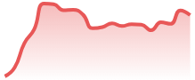 UKOIL