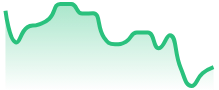 UKOIL