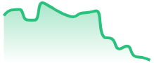 UKOIL