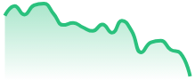 UKOIL