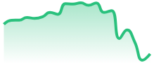 UKOIL