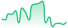 UKOIL
