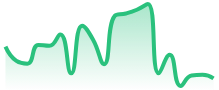 UKOIL