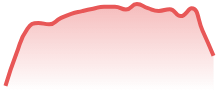 US100