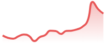 USDCAD
