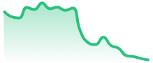 USDCAD