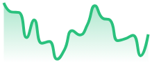 USDCAD