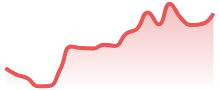 USDCAD