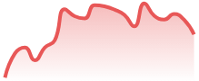 USDCAD